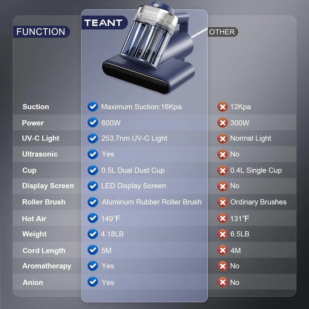 KAVORA™ Dust Mite Mattress Vacuum – UV-C Clean, Fresh & Allergen-Free Sleep